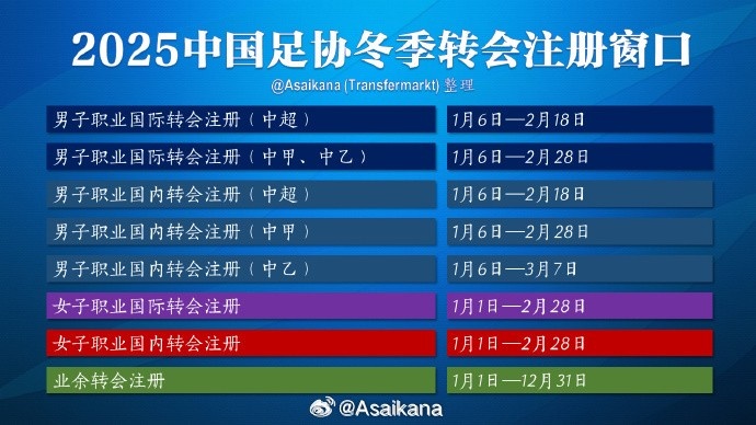 中超注冊報名將在2月18日截止，在這之后從國外引進球員無法注冊