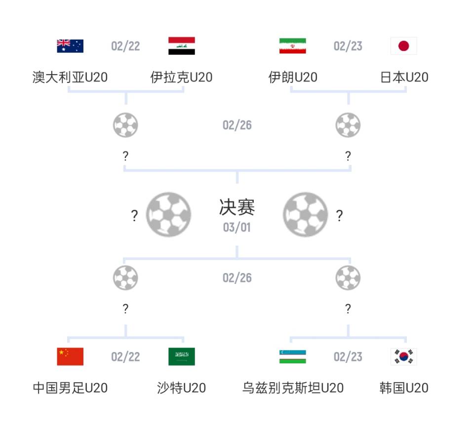 U20亞洲杯1/4決賽對陣：國青vs沙特，日本vs伊朗