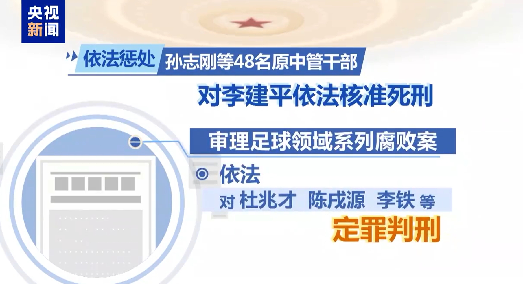 最高法工作報告：審理足球領(lǐng)域系列腐敗案，依法對李鐵等定罪判刑