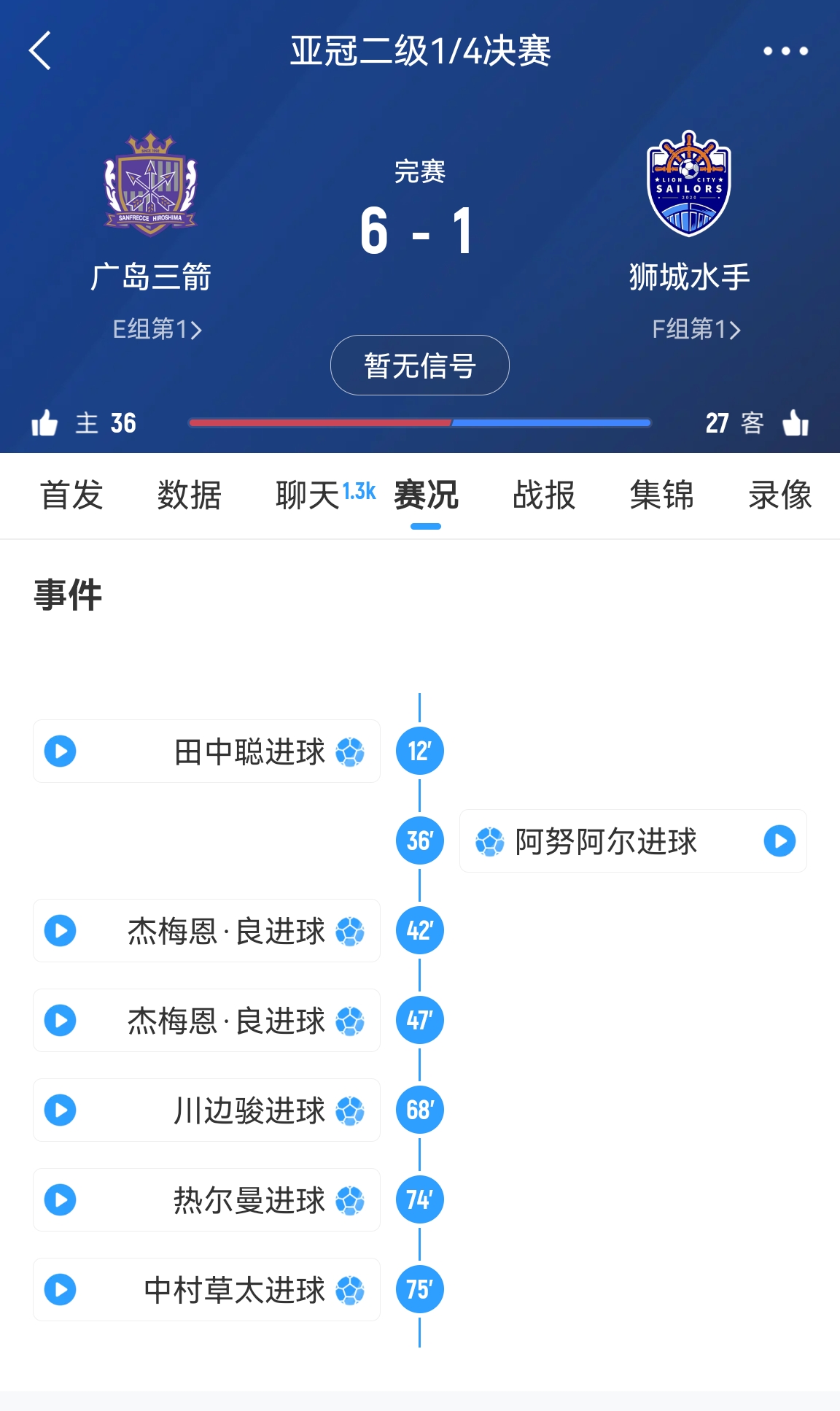 6-1變0-3?廣島三箭被判0-3負(fù)僅為首回合比分，次回合仍可逆轉(zhuǎn)?