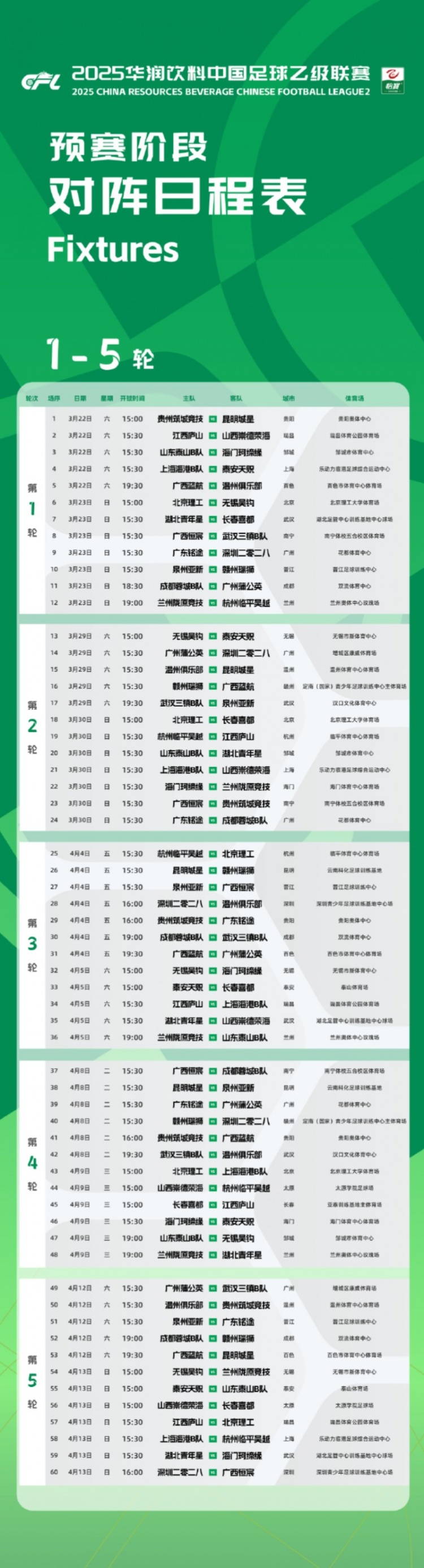 中乙新賽季預(yù)賽階段賽程公布：3月22日開幕，貴陽承辦開幕式