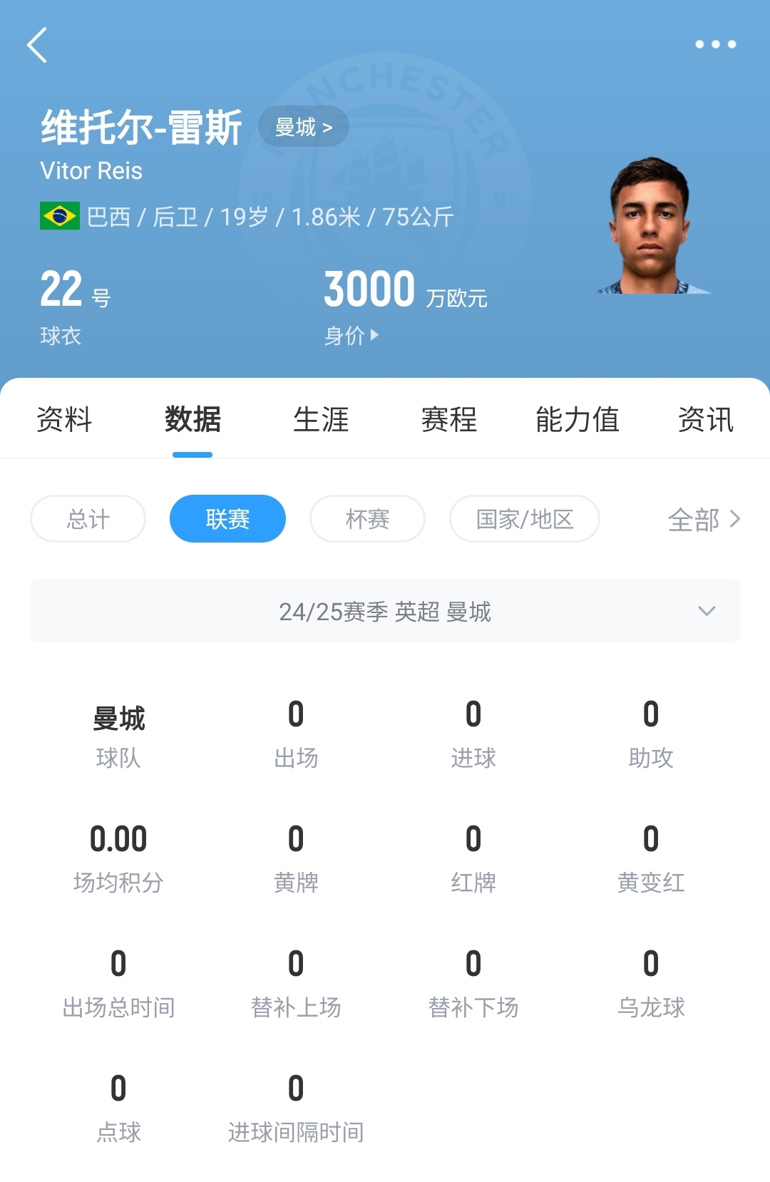 平臺很重要！19歲雷斯仍未英超首秀，身價已暴漲1600萬至3000萬歐