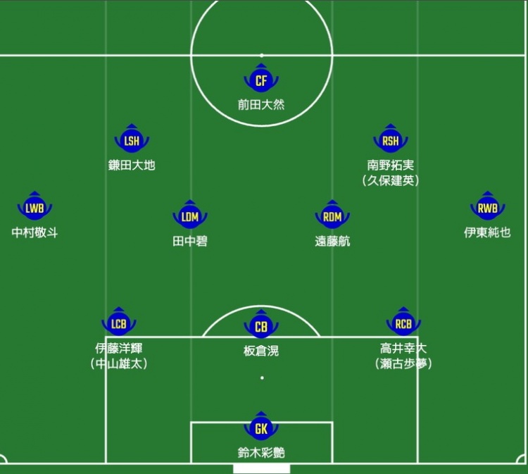 日媒預(yù)測(cè)日本隊(duì)首發(fā)：南野拓實(shí)、伊東純也領(lǐng)銜進(jìn)攻陣，三笘薰替補(bǔ)