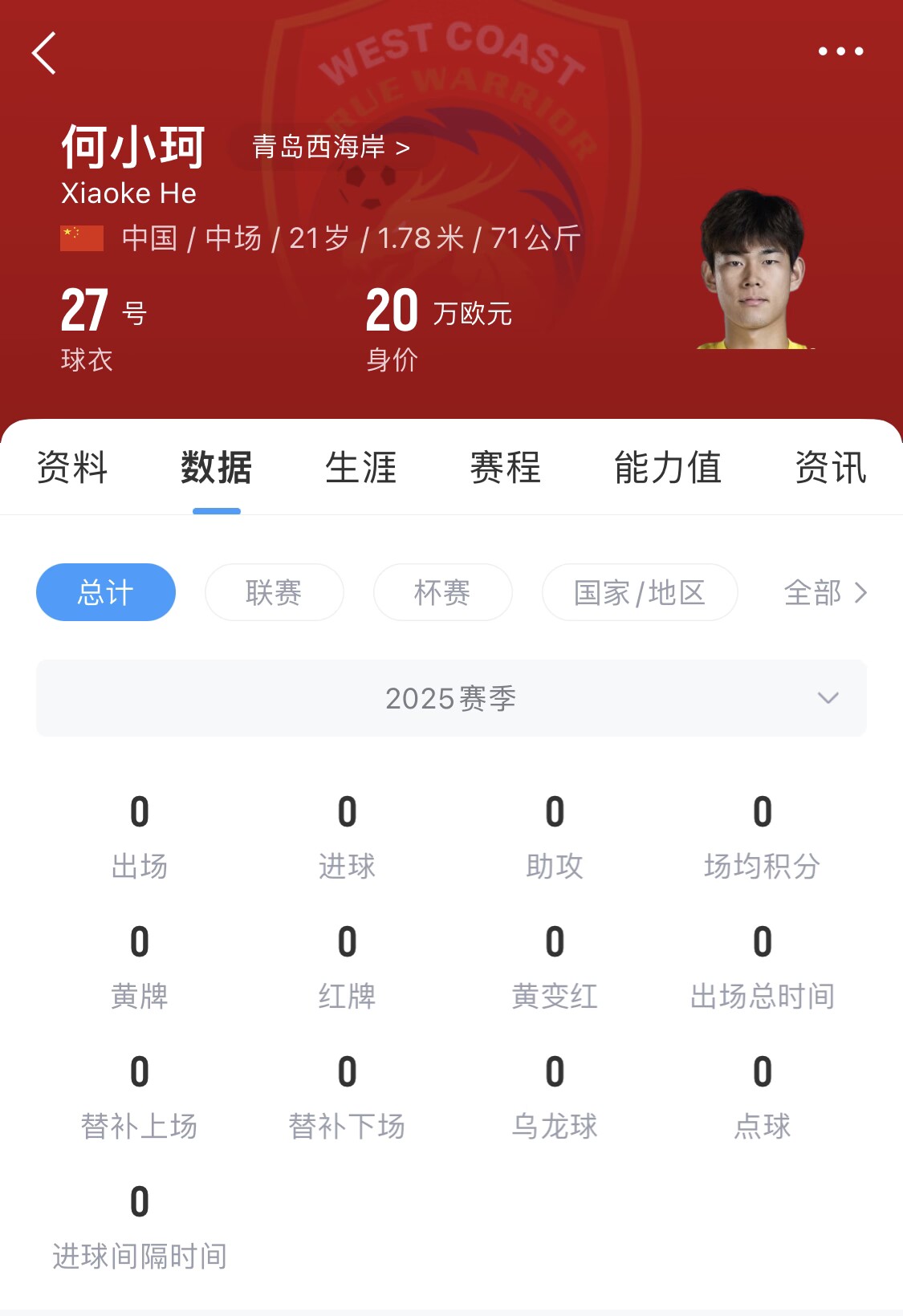 天賦難兌現(xiàn)？21歲何小珂中超前3輪0登場，出身泰山青訓＆留洋多地