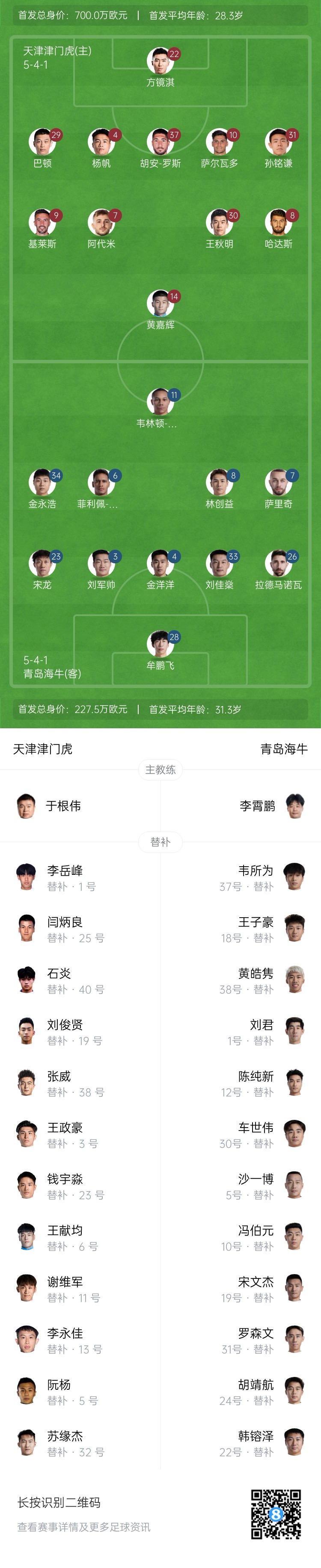 津門虎vs海牛首發(fā)：五外援PK四外援，巴頓、林創(chuàng)益出戰(zhàn)