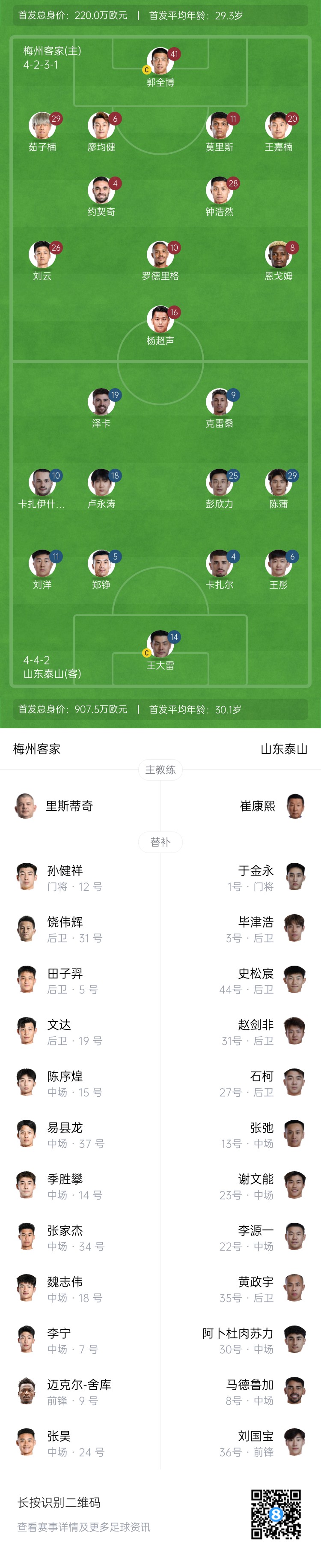 梅州vs泰山首發(fā)：4外援PK！王大雷、彭欣力、鄭錚先發(fā) 克雷桑登場