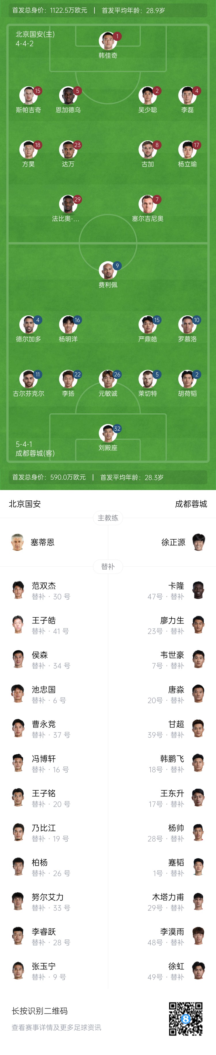國(guó)安vs蓉城首發(fā)：塞爾吉尼奧首秀！德?tīng)柤佣嘞劝l(fā)，韋世豪替補(bǔ)